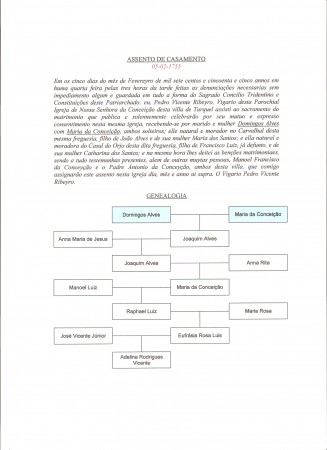 Genealogia de Domingos Alves e Maria da Conceição (05.02.1755)
