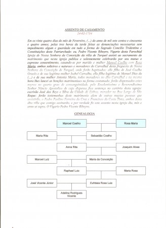 Genealogia de Manoel Coelho e Rosa Maria (24.02.1754)