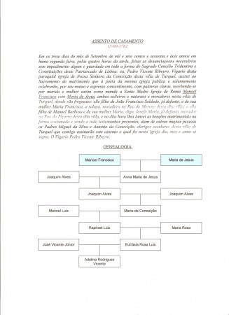 Genealogia de Manoel Francisco e Maria de Jesus (13.09.1762)