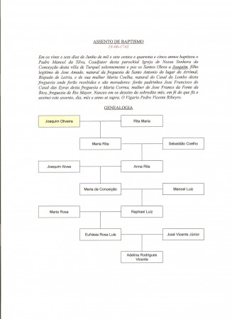 Genealogia de Joaquim Oliveira (17.06.1745)