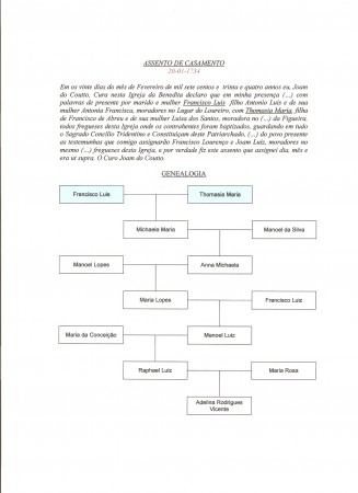 Genealogia de Francisco Luis e Thomasia Maria (20.01.1734)