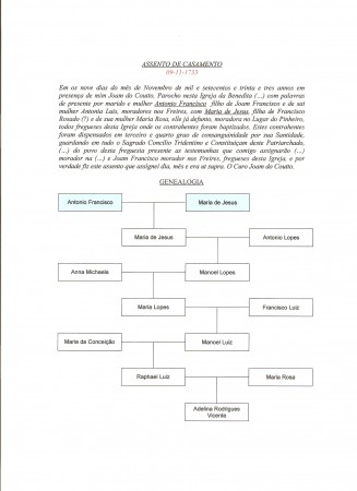 Genealogia de Antonio Francisco e Maria de Jesus (09.11.1733)